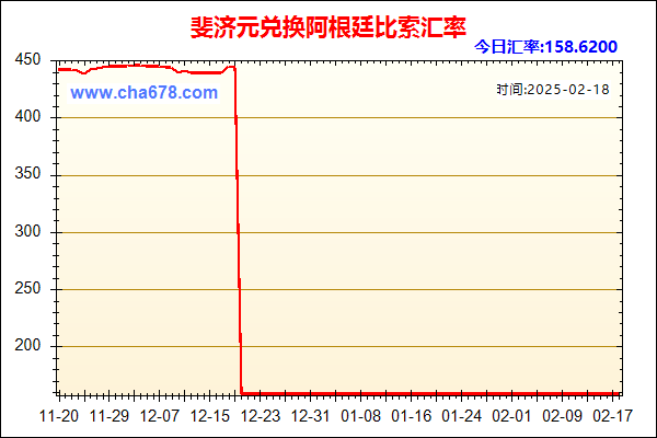 斐济元兑人民币汇率走势图