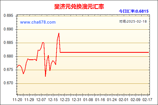 斐济元兑人民币汇率走势图