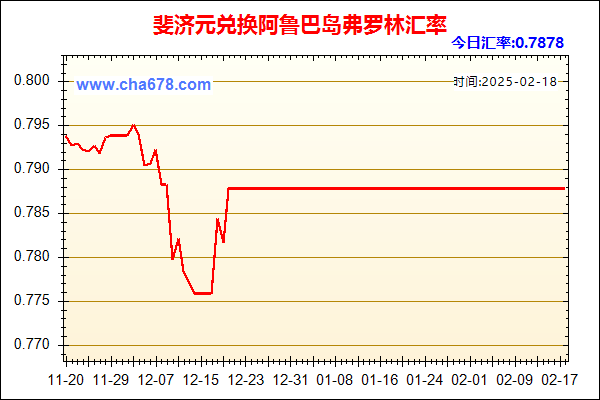 斐济元兑人民币汇率走势图