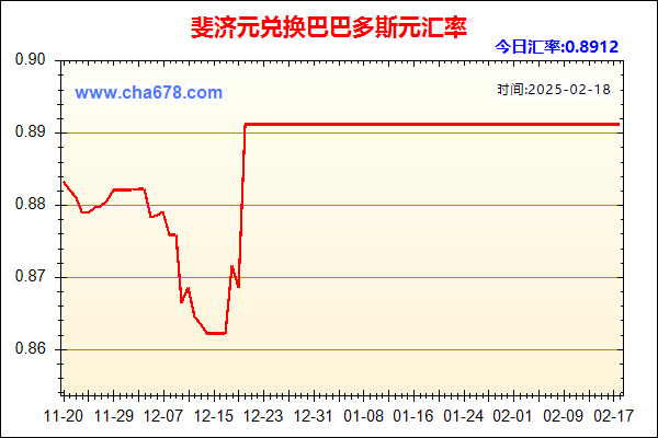 斐济元兑人民币汇率走势图