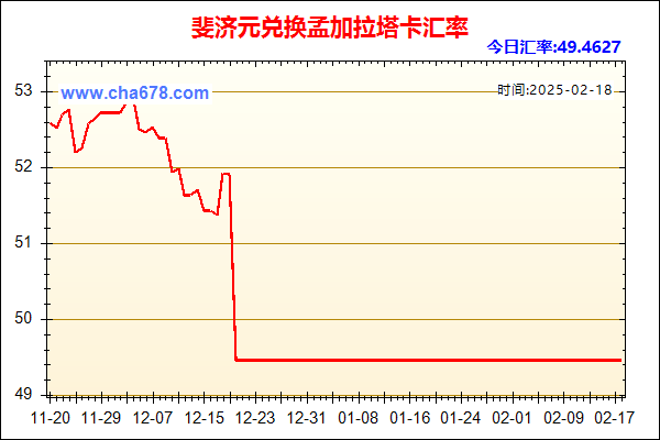 斐济元兑人民币汇率走势图