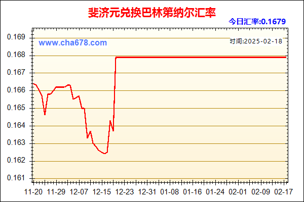 斐济元兑人民币汇率走势图