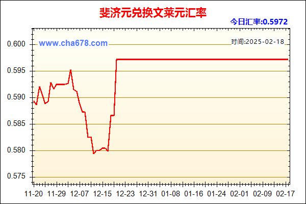 斐济元兑人民币汇率走势图