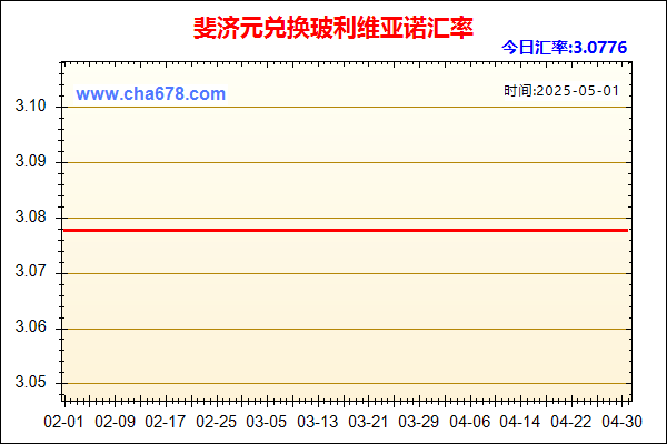 斐济元兑人民币汇率走势图
