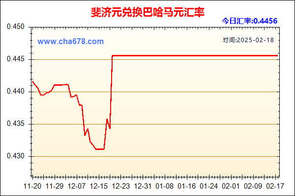 斐济元兑人民币汇率走势图