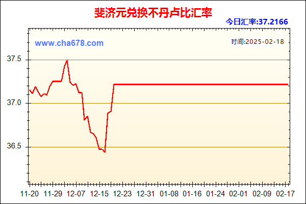 斐济元兑人民币汇率走势图