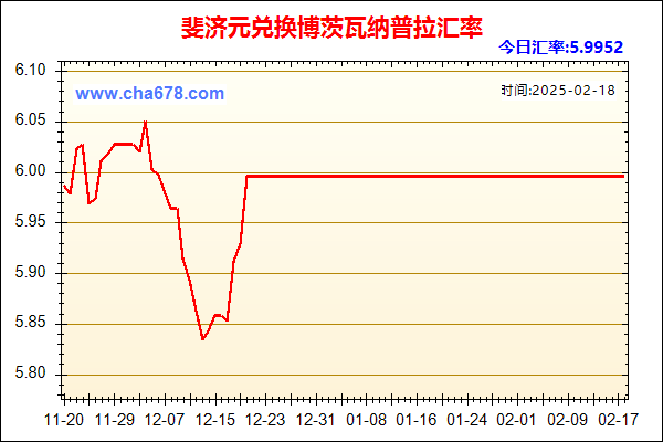 斐济元兑人民币汇率走势图