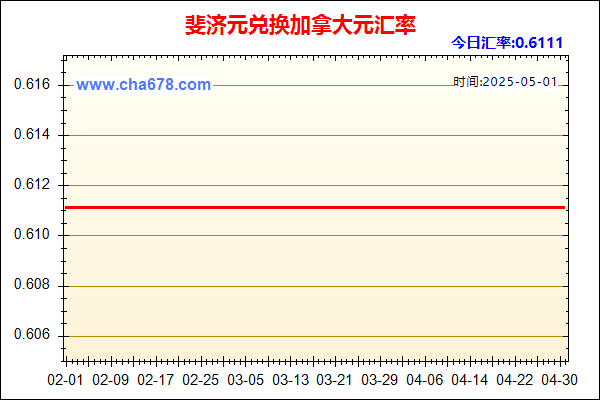 斐济元兑人民币汇率走势图