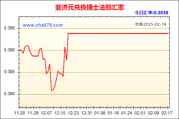 斐济元兑人民币汇率走势图