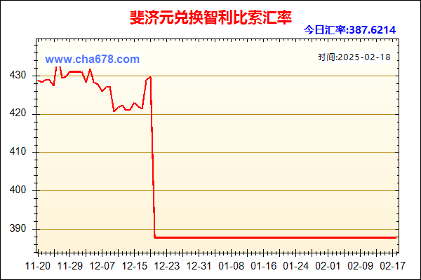 斐济元兑人民币汇率走势图