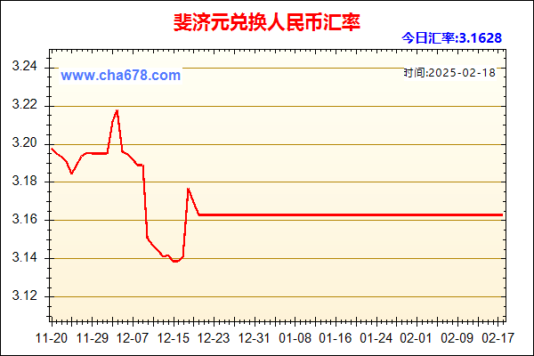 斐济元兑人民币汇率走势图