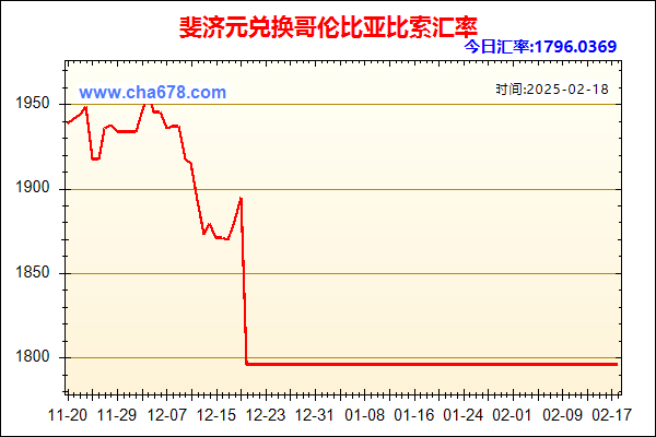 斐济元兑人民币汇率走势图