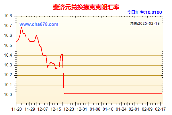 斐济元兑人民币汇率走势图