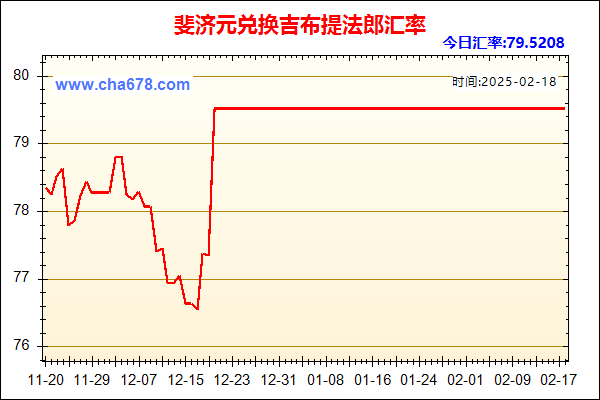 斐济元兑人民币汇率走势图