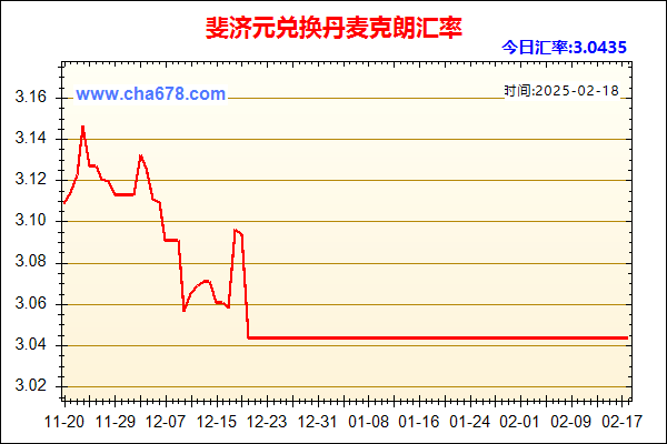 斐济元兑人民币汇率走势图