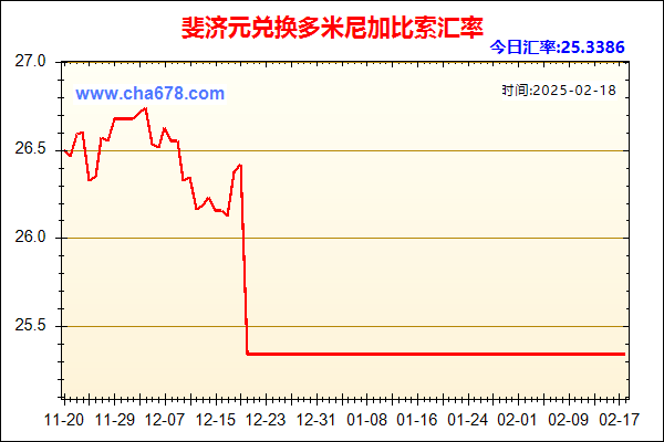 斐济元兑人民币汇率走势图