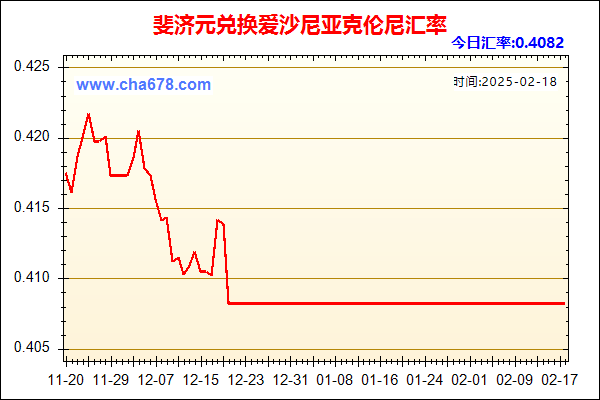 斐济元兑人民币汇率走势图