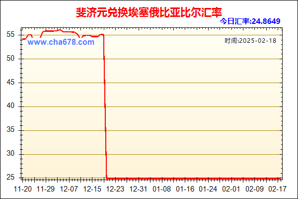 斐济元兑人民币汇率走势图