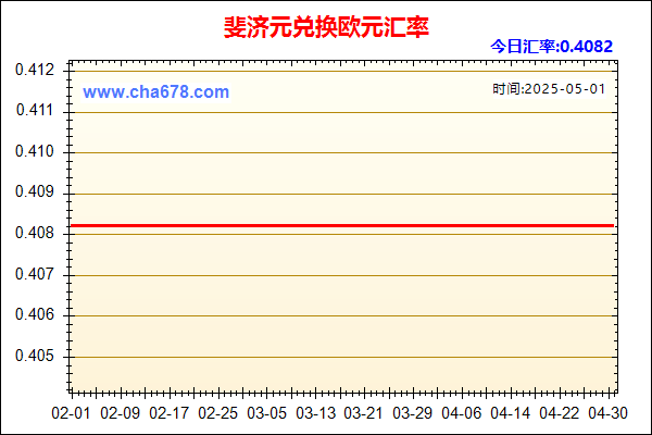 斐济元兑人民币汇率走势图