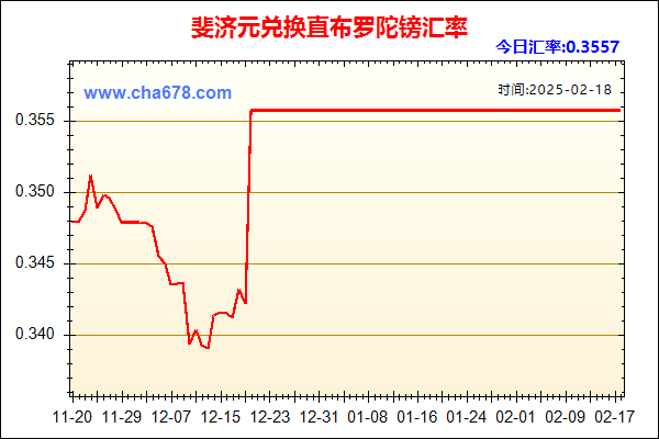 斐济元兑人民币汇率走势图