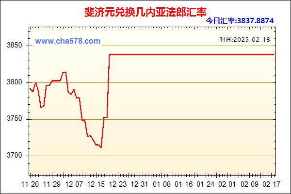 斐济元兑人民币汇率走势图