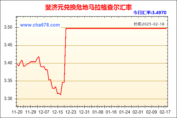 斐济元兑人民币汇率走势图