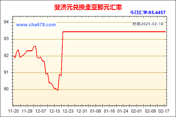 斐济元兑人民币汇率走势图