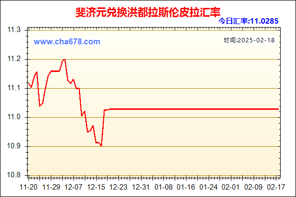 斐济元兑人民币汇率走势图