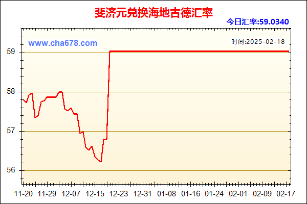 斐济元兑人民币汇率走势图