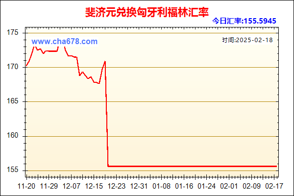 斐济元兑人民币汇率走势图