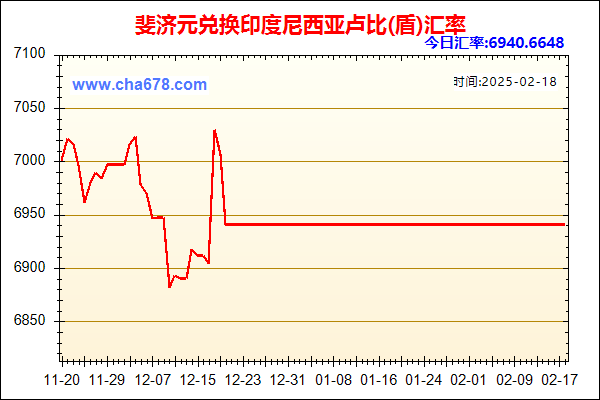 斐济元兑人民币汇率走势图