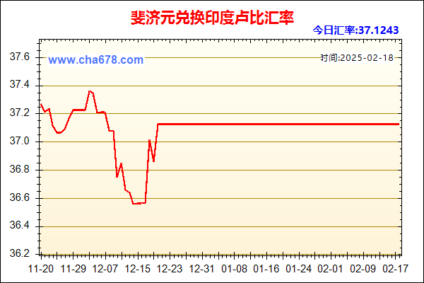 斐济元兑人民币汇率走势图