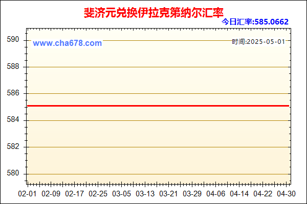 斐济元兑人民币汇率走势图