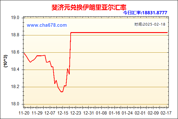 斐济元兑人民币汇率走势图