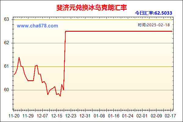 斐济元兑人民币汇率走势图