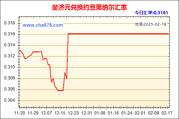 斐济元兑人民币汇率走势图