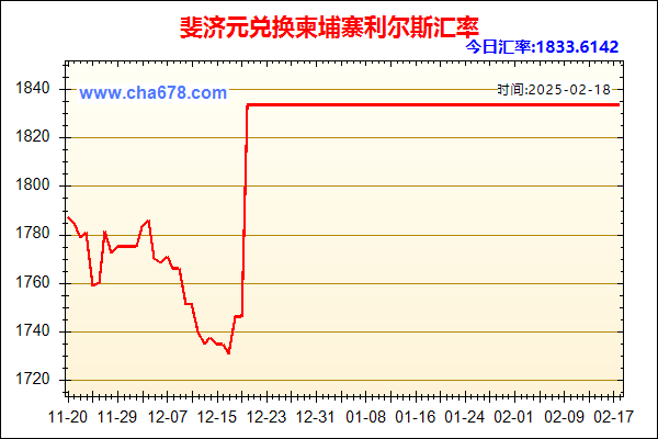 斐济元兑人民币汇率走势图