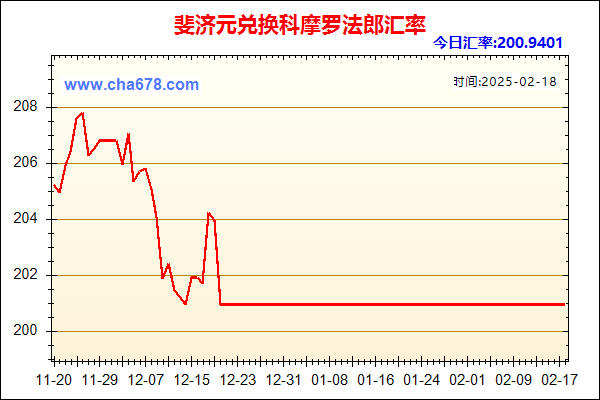 斐济元兑人民币汇率走势图