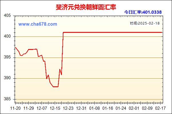 斐济元兑人民币汇率走势图