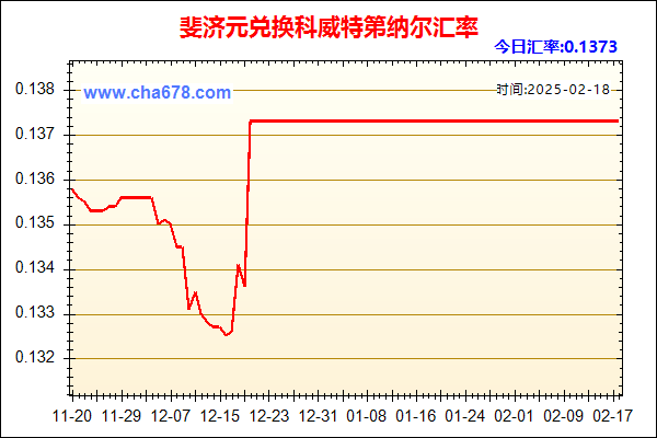 斐济元兑人民币汇率走势图