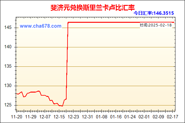 斐济元兑人民币汇率走势图