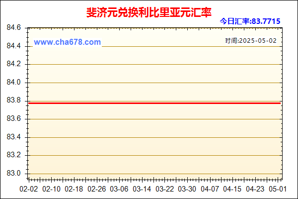斐济元兑人民币汇率走势图