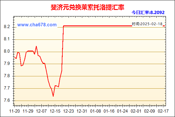 斐济元兑人民币汇率走势图