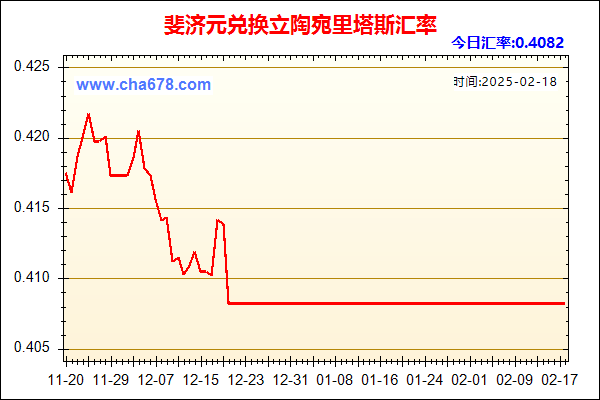 斐济元兑人民币汇率走势图