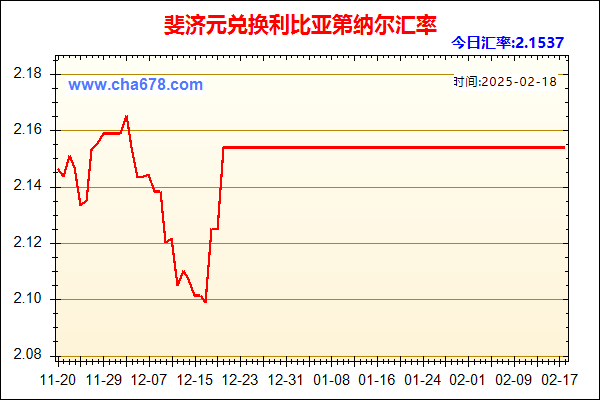 斐济元兑人民币汇率走势图