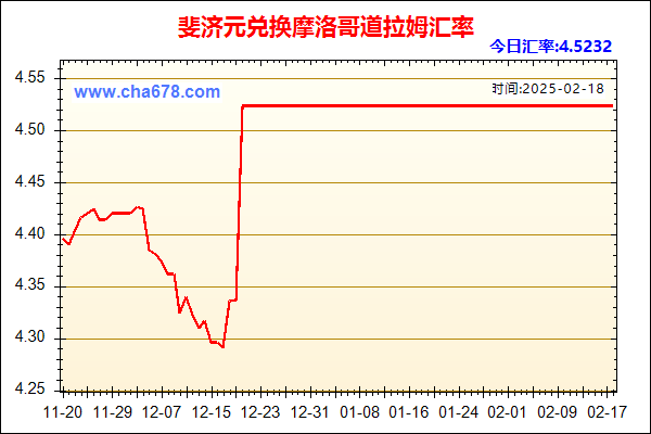 斐济元兑人民币汇率走势图