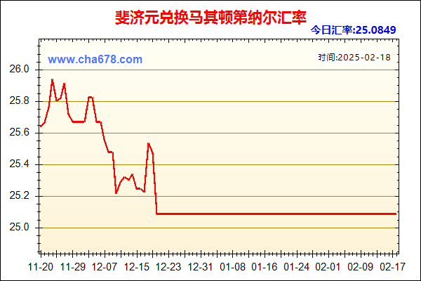 斐济元兑人民币汇率走势图