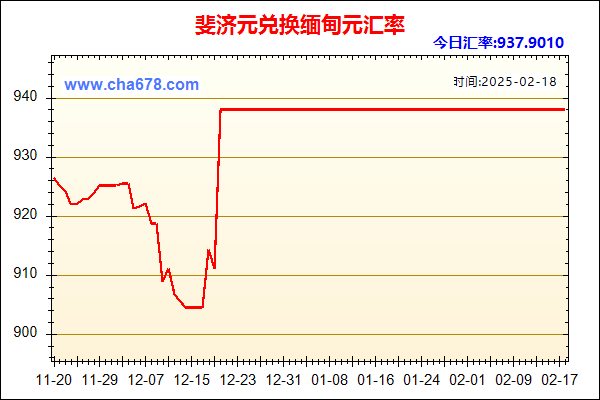 斐济元兑人民币汇率走势图