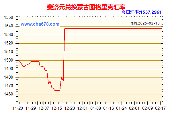 斐济元兑人民币汇率走势图