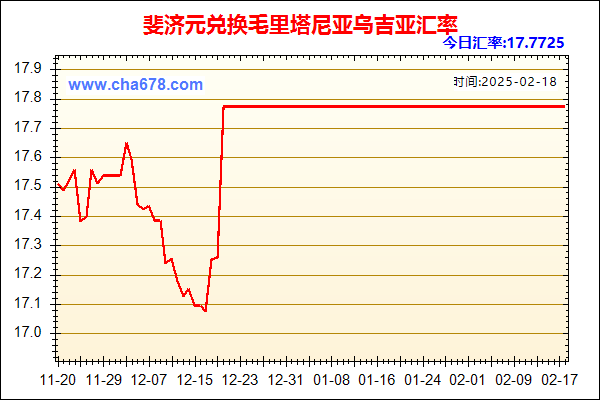 斐济元兑人民币汇率走势图